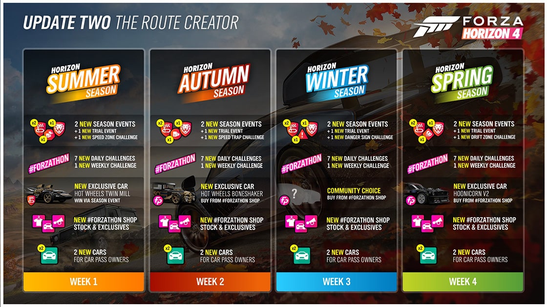 Detalhes do Forza Motorsport 8 e novos recursos revelados - dê uma olhada -  Windows Club