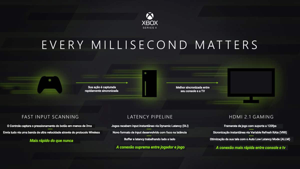 xbox series x latencia