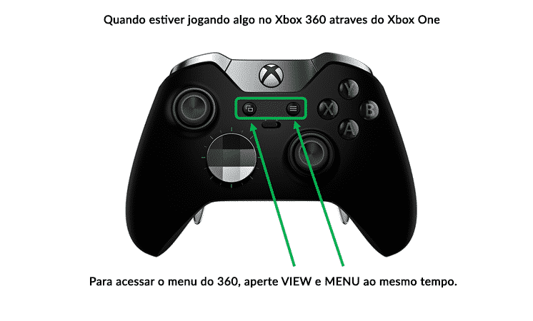 Geração Xbox - Guia: Lista de jogos retrocompativeis da Xbox