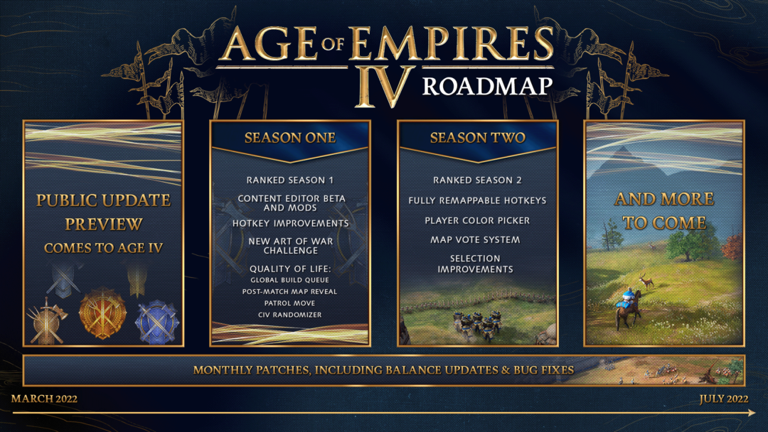 Age of Empires 4