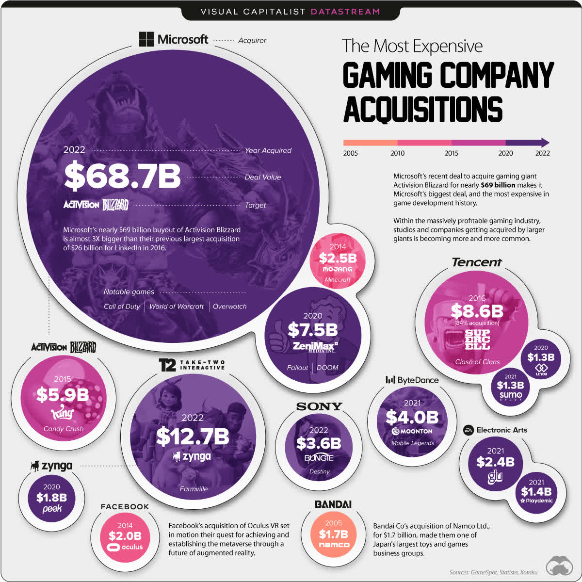 CADE aprova compra da Activision Blizzard pela Microsoft. E agora? -  Podcasts - Canaltech