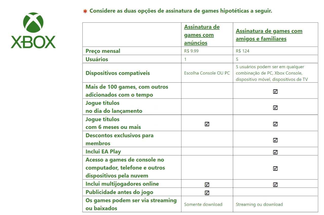 Xbox Game Pass Plano Família: quantidades de pessoas e preço, é hora de  fazer as contas! - Windows Club