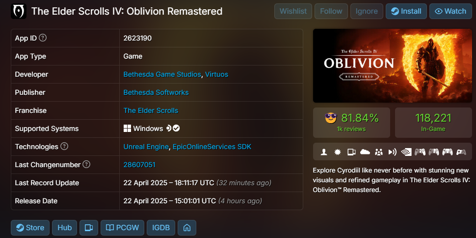 O lançamento surpresa do The Elder Scrolls IV: Oblivion Remastered pegou muita gente de surpresa, mas já está fazendo sucesso na Steam.